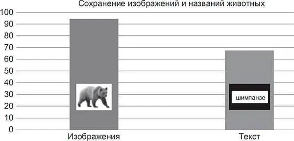 Рис 411Визуальное удержание Необходимо запомнить визуальное Зрение - фото 40