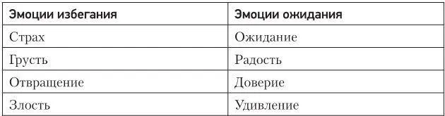 Страх сожаления Страх сожаления который ранее уже упоминался в нашей книге - фото 43