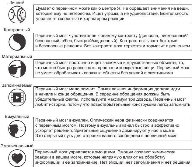 Рис 415Роль всех шести стимулов Динамический характер процесса убеждения - фото 46