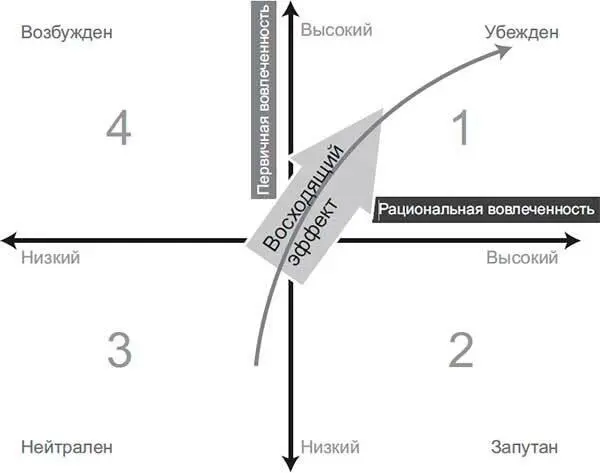 Рис 417Нейроквадранты Анализ нейроквадрантовКо всему прочему выполнение - фото 48