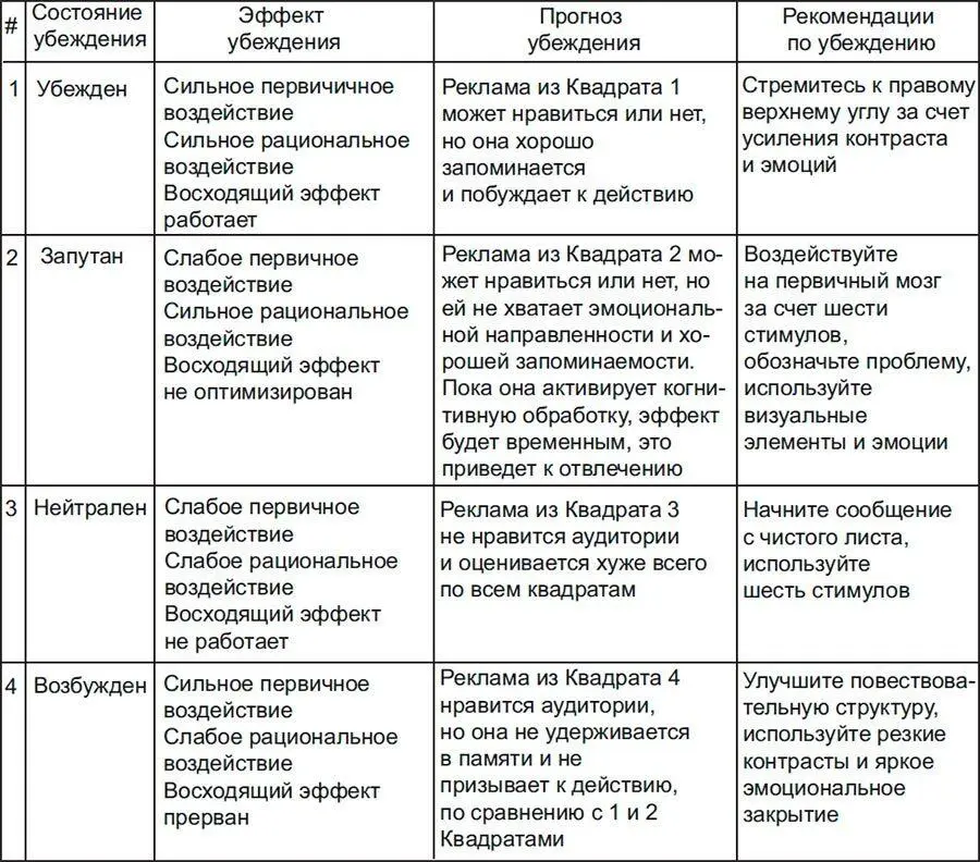Рис 417Нейроквадранты Анализ нейроквадрантовКо всему прочему выполнение - фото 49