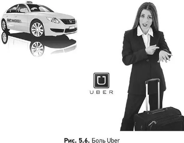 Рис 56Боль Uber Всем приведенным выше компаниям удалось завоевать свою долю - фото 58