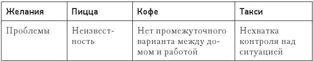 Кластерный анализ болей Процесс диагностики болей обычно включает в себя два - фото 59