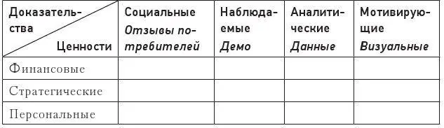Три типа ценностей Финансовые ценности Финансовые ценности относятся к - фото 63