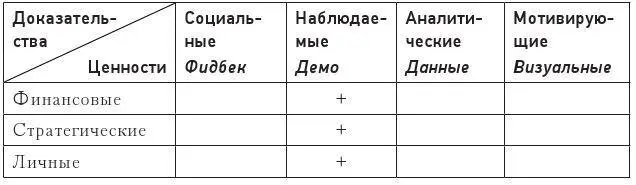 Несмотря на то что явным образом ценности не подчеркнуты и не выражены - фото 68