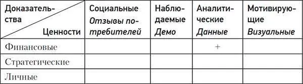 Обратите внимание как реклама на рис 74 использует данные процентное - фото 70