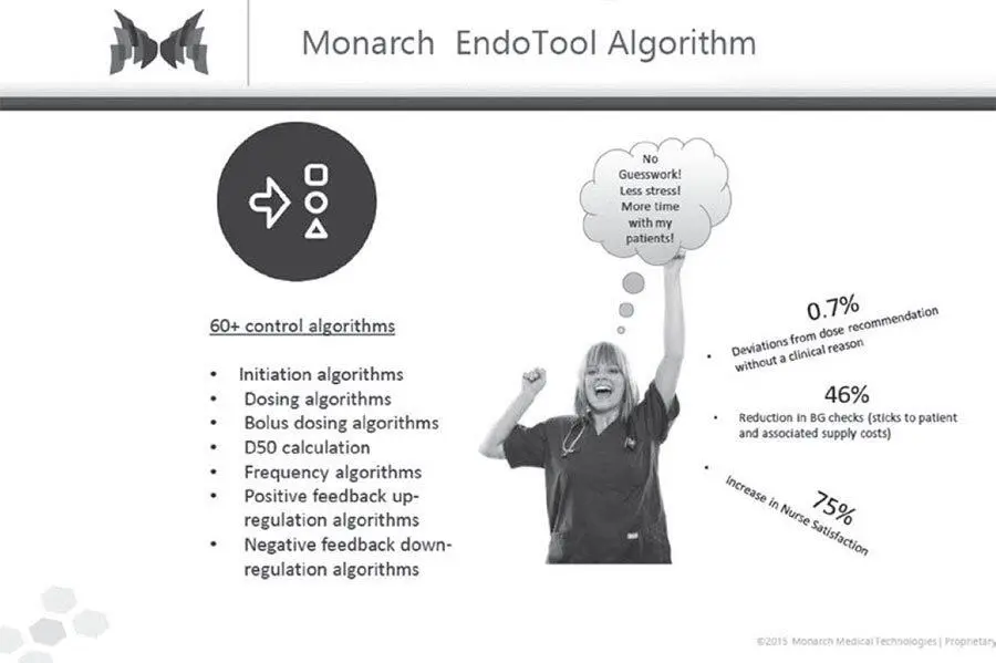 Рис 76Визуализация выгод Monarch алгоритм EndoTool от Monarch Мотивирующие - фото 72