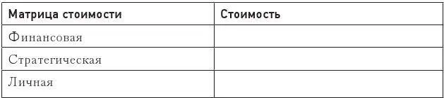 Стратегическая стоимость Стратегическая стоимость чаще всего фиксируется во - фото 75