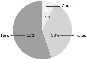 Рис 830Исследование Мейрабиана Теперь обратимся к важности ключевых - фото 105