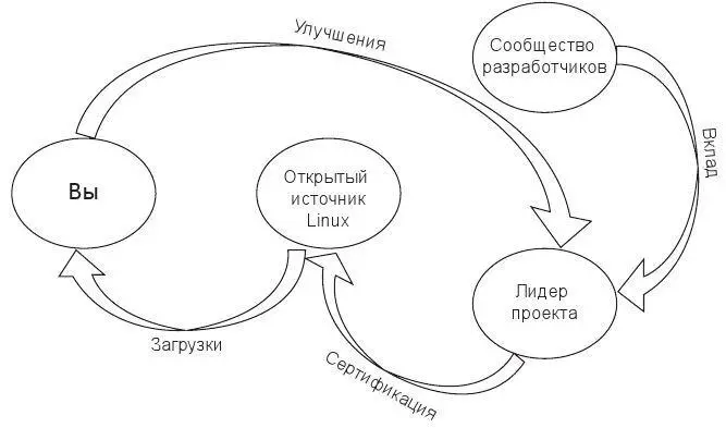 Рис 836Изображение Linux Поскольку мы воспринимаем информацию визуально - фото 112