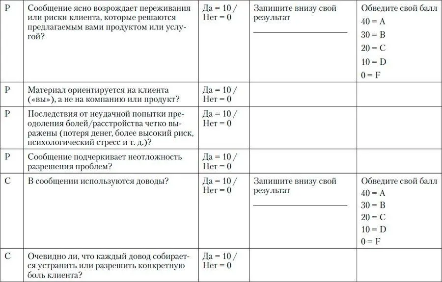 Наконец вычислите оценку NeuroMap по следующей таблице - фото 119