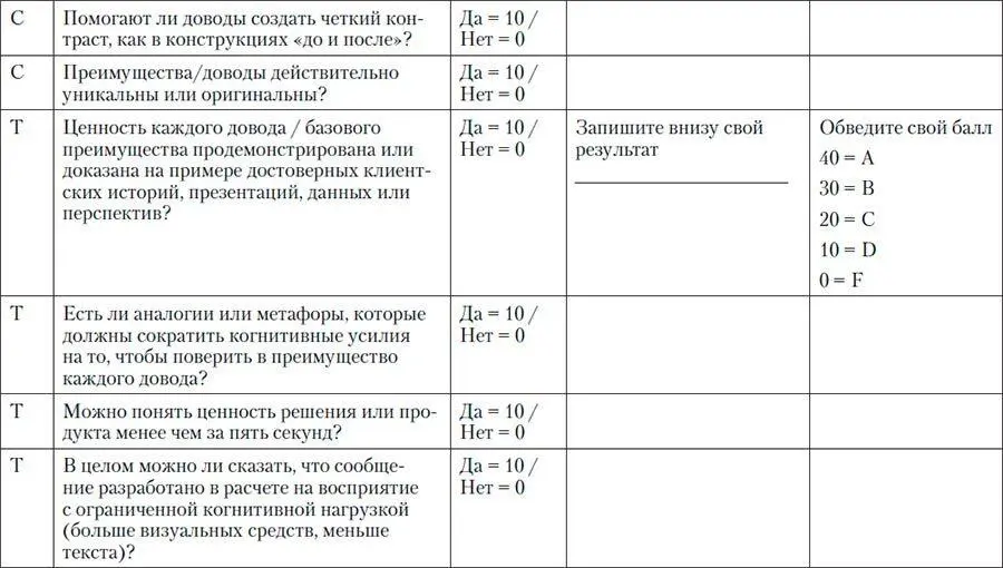 Наконец вычислите оценку NeuroMap по следующей таблице После оце - фото 120