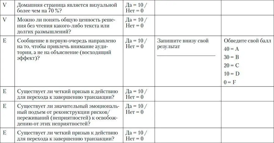 Наконец вычислите оценку NeuroMap по следующей таблице После оценки каждого - фото 122