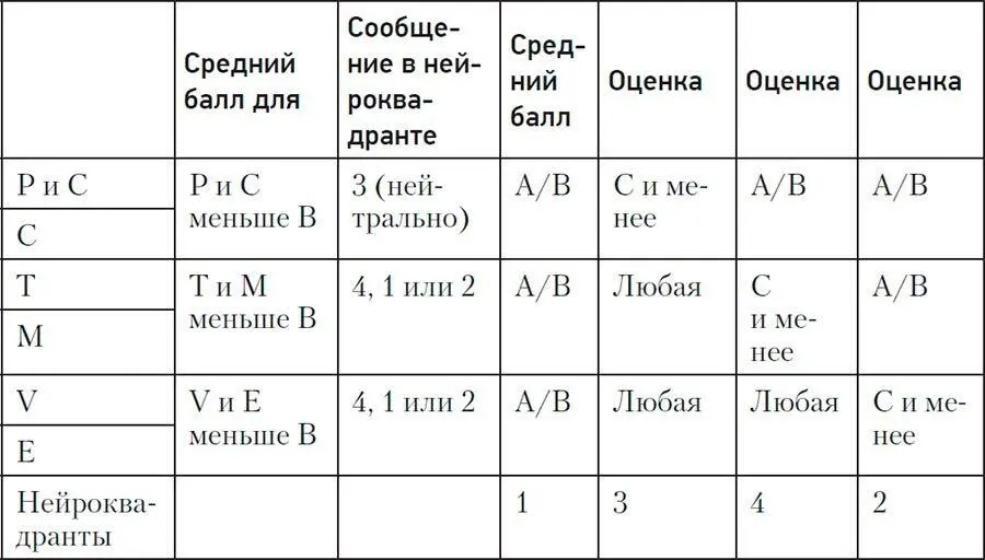 Ссылки на источники 1 ESOMAR 2014 Global Market Research ESOMAR - фото 124