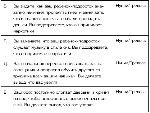 Правильные ответы А В и Д являются примерами выводов на основании нунчи Это - фото 12