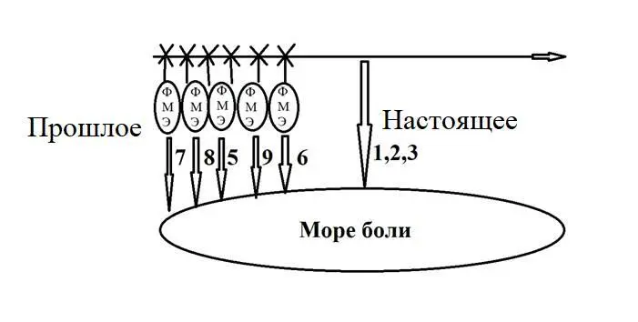Происходит некое событие в вашей жизни Это действительно чтото неприятное для - фото 9