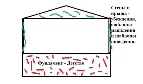 Если это так то фундамент вашего дома не в порядке Фундамент вашего дома той - фото 17