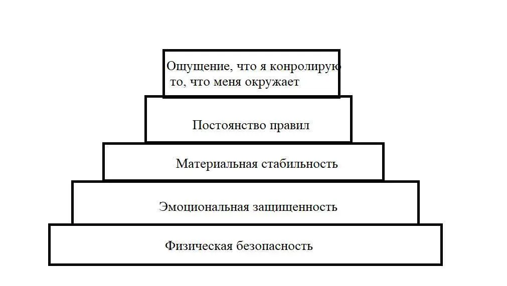 Когда родители закрываются потребности кирпичи ребенка то вырастает - фото 18