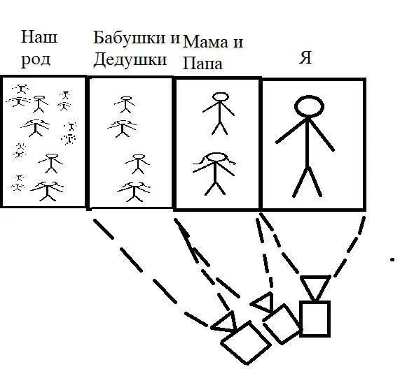 Наука уже давнымдавно приняла и доказала тот факт что через ДНК мы получаем - фото 22