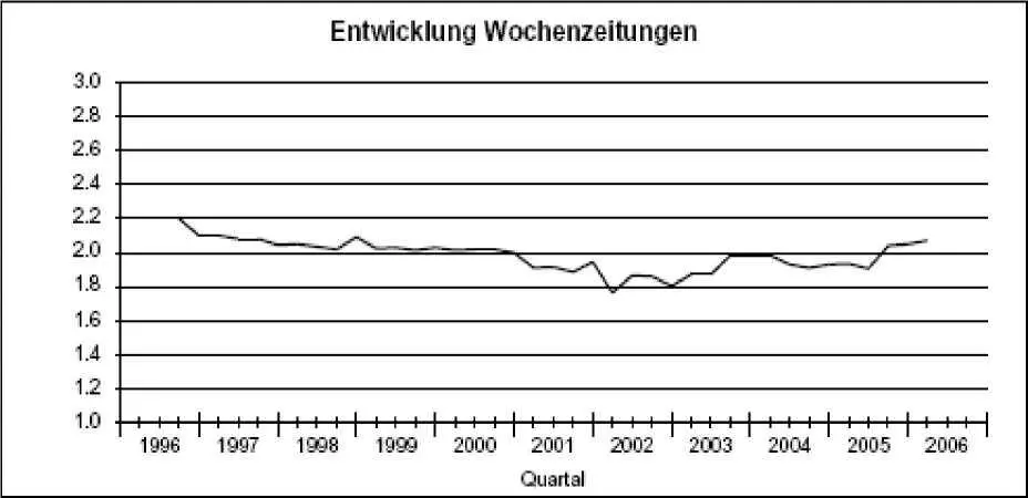 Источник IVW Тиражи Франкфуртер Альгемайне в Европе за 2004 г Город - фото 3