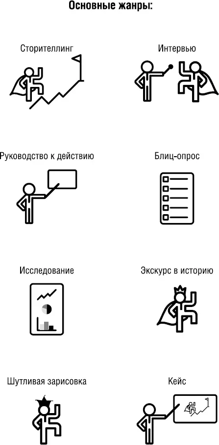 4 Планирование Идеально дисциплинирующая ситуация когда планирование - фото 20