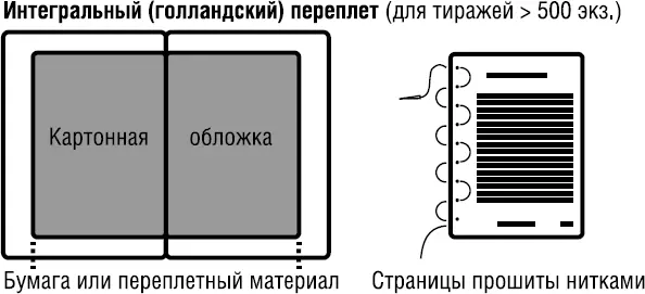 Продай свой текст Почему одного лишь талантанедостаточно - фото 6
