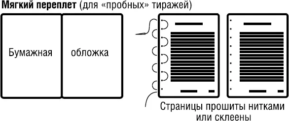 Для того чтобы представить себе разницу между офсетной и мелованной бумагой - фото 7