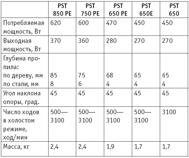 Примечания PST 850 РЕ наиболее полно оснащенная модель с алюминиевой - фото 78