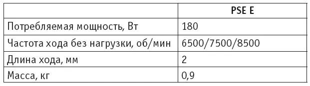 Электрорубанки Электрорубанки позволяют быстро и качественно выполнять - фото 98