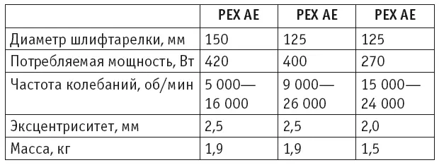 Ленточные шлифовальные машины Быстрое шлифование больших плоских поверхностей - фото 113