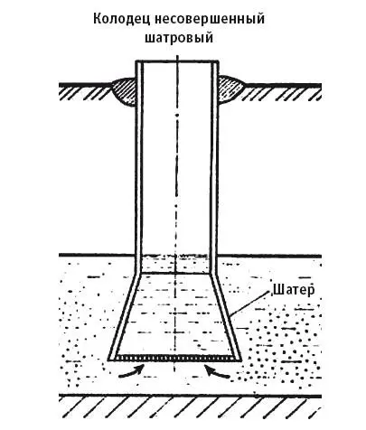 Конструкция шахтного колодца с шатром Кроме зумпфа запас воды в колодце - фото 3