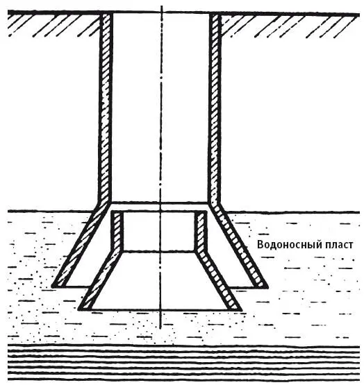 Шатровое устройство водоприемника Водоприемную часть колодца в плывунах - фото 9