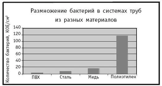 Материал ПВХ в этом уникален например сосуды для хранения донорской крови и - фото 99