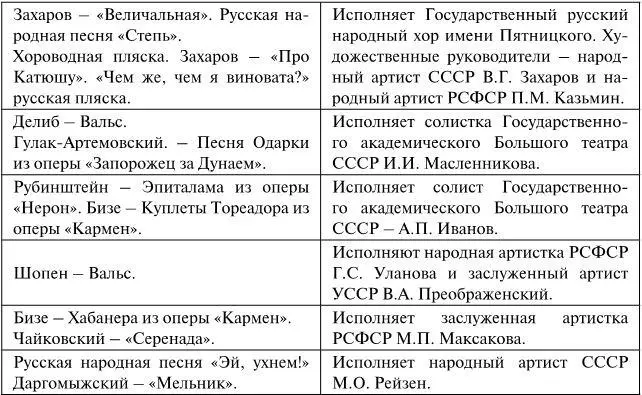 Аккомпанируют АД Макаров СК Стучевский Программу ведет ЯЛ Леонтьев - фото 18