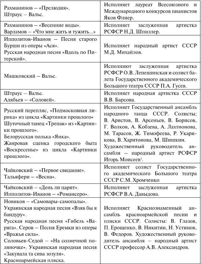 Аккомпанируют АД Макаров СК Стучевский Программу ведет ЯЛ Леонтьев - фото 19