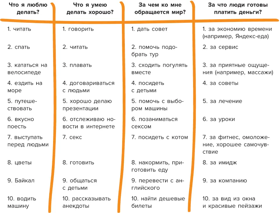А теперь назовите четыре случайные цифры Ваша задача придумать бизнес - фото 15