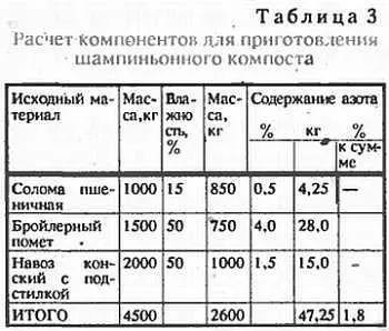 Таким образом составив компост из 3компонентов соломы бройлерного помета и - фото 4