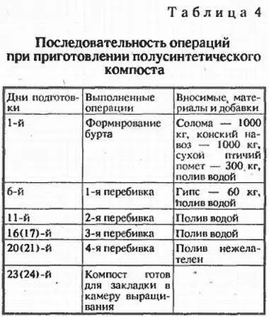 Обычно схему приготовления компоста представляют в виде ряда чисел - фото 5