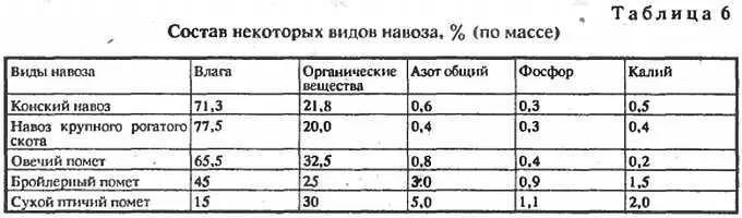 Из табл 5 видно что солома перечисленных культур имеет вполне подходящий - фото 7