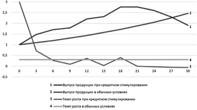 Рис 38 Динамика основных показателей М 04Х 0 Т 4 М1 08Х 0 М2 - фото 38