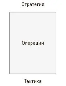 Рис 20 Три уровня По мнению фон Мольтке именно на уровне операций - фото 16