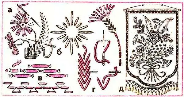 Рис 53 Гладь штриховая аг техника исполнения д готовое изделие - фото 51