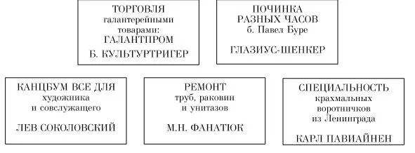 Покупатели и заказчики со страхом входили в некогда благоухавший магазин - фото 2