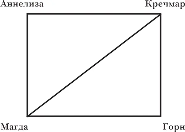 Графическое воспроизведение сюжетного движения обнаруживает что возникновение - фото 7