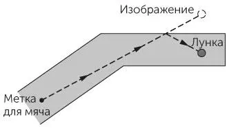 Рис 129 Задача 175Вид сверху на трек для минигольфа с лункой Игроки - фото 30
