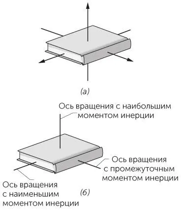 Рис 134 Задача 195а Три оси проведенные через книгу б Моменты - фото 35