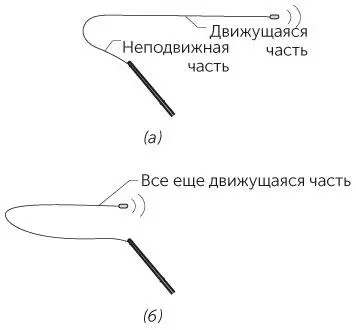 Рис 146 Задача 1134Забрасывание лески вперед а Большая часть лески - фото 47