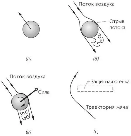 Рис 24 Задача 214a Полет мяча б Картина полета в системе координат - фото 60