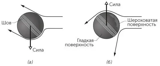 Рис 26 Задача 217Поток воздуха обтекающий закрученный крикетный мяч и - фото 62