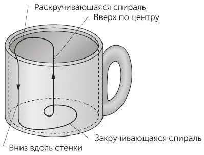 Рис 29 Задача 225Вторичный поток в размешанном чае Но Эйнштейн не - фото 65